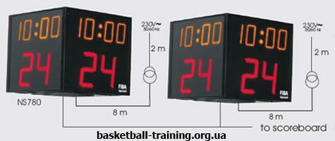 Правила баскетбола - правило 24 секунд