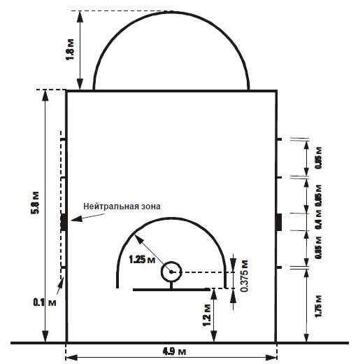 Новые правила баскетбола - разметка площадки под кольцом