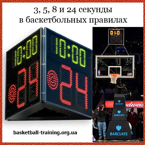 Правила баскетбола: 3, 5, 8 и 24 секунды
